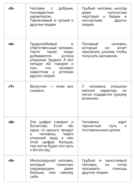 Личный код удачи в нумерологии: зачем он нужен и как рассчитать