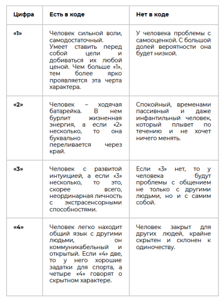 Личный код удачи в нумерологии: зачем он нужен и как рассчитать